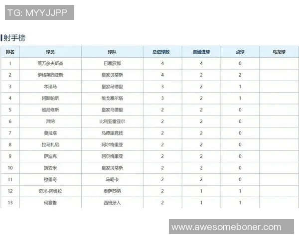 西甲大战：莱比锡狂胜切尔西乌龙球成比赛转折点数据分析揭秘